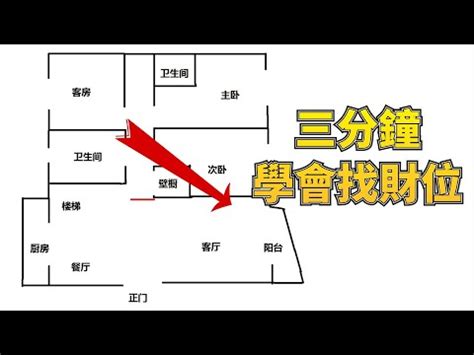 店面風水擺設|店面擺設指南：打造風水好店，生意興隆 